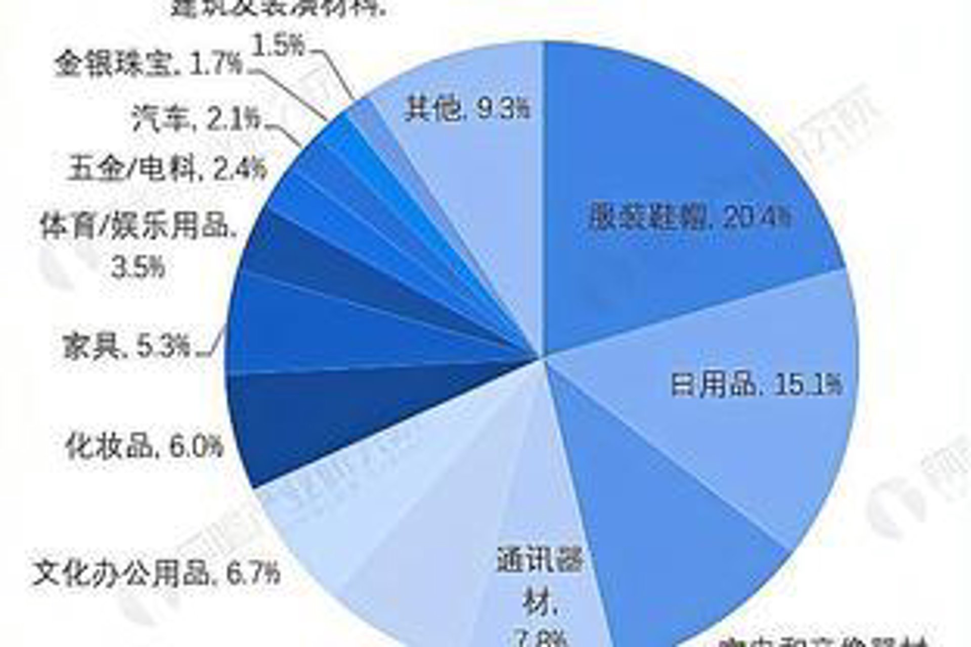 姬靖五金